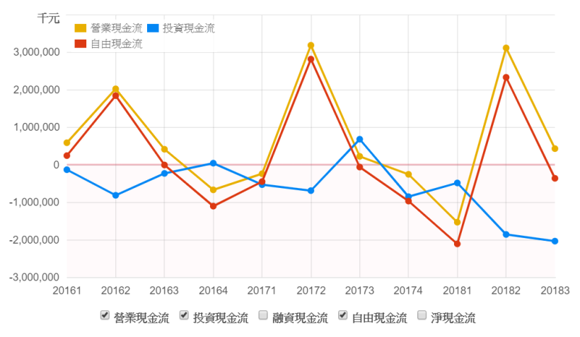 全球自行車龍頭-巨大(9921)因環保與健康後續看好，未來持續關注：電動自行車、 女性市場、自有品牌