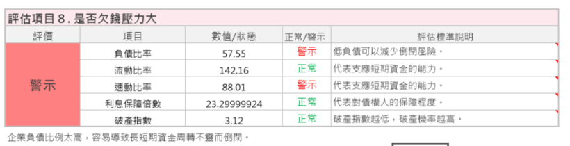 全球自行車龍頭-巨大(9921)因環保與健康後續看好，未來持續關注：電動自行車、 女性市場、自有品牌