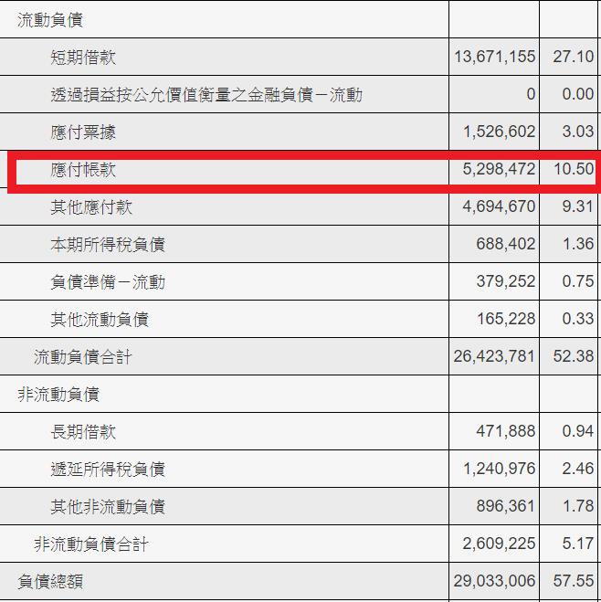 全球自行車龍頭-巨大(9921)因環保與健康後續看好，未來持續關注：電動自行車、 女性市場、自有品牌