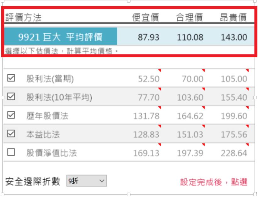 全球自行車龍頭-巨大(9921)因環保與健康後續看好，未來持續關注：電動自行車、 女性市場、自有品牌