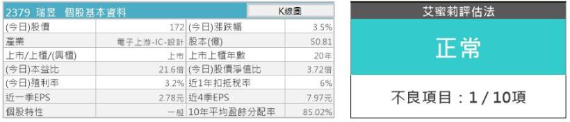 近十年配息率都在 75％以上的瑞昱(2379)，未來將受益於3點：TV晶片、Type-C、通訊晶片！