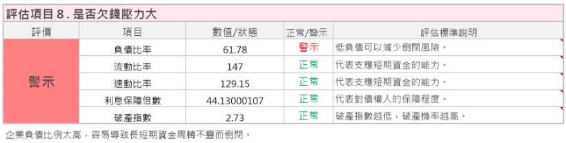 近十年配息率都在 75％以上的瑞昱(2379)，未來將受益於3點：TV晶片、Type-C、通訊晶片！