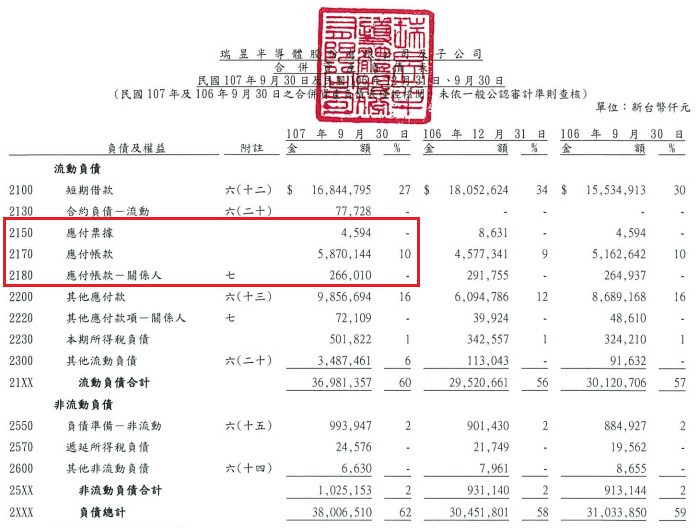 近十年配息率都在 75％以上的瑞昱(2379)，未來將受益於3點：TV晶片、Type-C、通訊晶片！