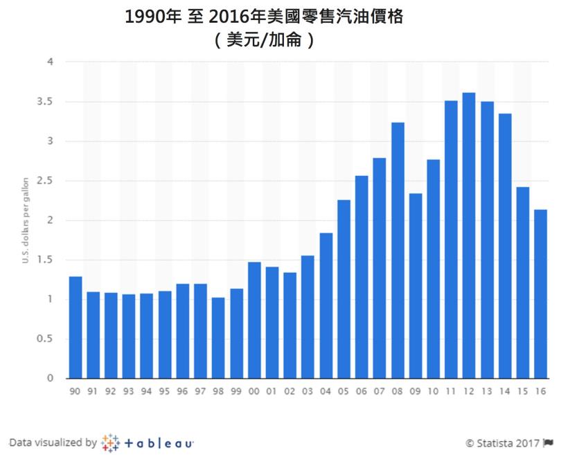  艾蜜莉的美股分析》零售業削價競爭，好市多(COST)的會員續約卻高達88％，還有價格優勢的護城河！