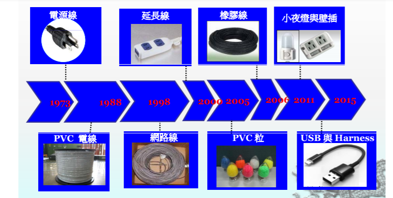 這家公司年年賺錢，近十年殖利率高達 6％以上，全球電源線的龍頭 鎰勝(6115)適合存股嗎？