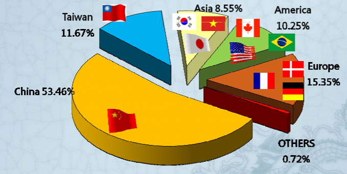 這家公司年年賺錢，近十年殖利率高達 6％以上，全球電源線的龍頭 鎰勝(6115)適合存股嗎？