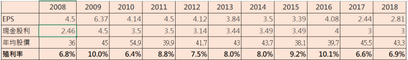 這家公司年年賺錢，近十年殖利率高達 6％以上，全球電源線的龍頭 鎰勝(6115)適合存股嗎？