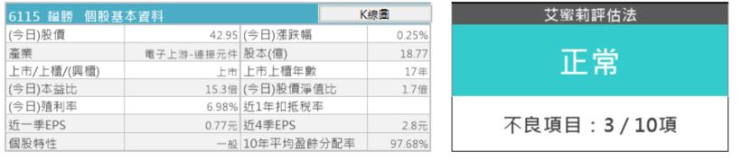 這家公司年年賺錢，近十年殖利率高達 6％以上，全球電源線的龍頭 鎰勝(6115)適合存股嗎？