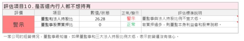 這家公司年年賺錢，近十年殖利率高達 6％以上，全球電源線的龍頭 鎰勝(6115)適合存股嗎？