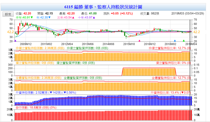 這家公司年年賺錢，近十年殖利率高達 6％以上，全球電源線的龍頭 鎰勝(6115)適合存股嗎？