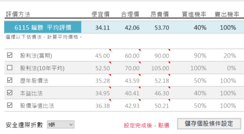 這家公司年年賺錢，近十年殖利率高達 6％以上，全球電源線的龍頭 鎰勝(6115)適合存股嗎？