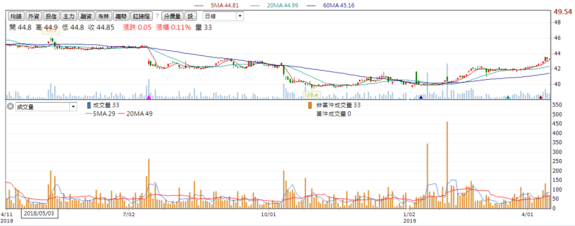 這家公司年年賺錢，近十年殖利率高達 6％以上，全球電源線的龍頭 鎰勝(6115)適合存股嗎？