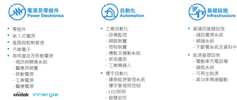 工業自動化大廠台達電(2308)未來4大成長動能 : 自動化、資料中心、 電動車、充電樁！