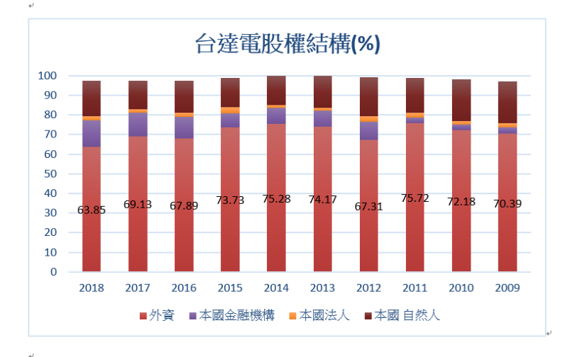工業自動化大廠台達電(2308)未來4大成長動能 : 自動化、資料中心、 電動車、充電樁！