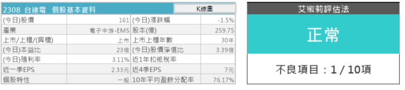 工業自動化大廠台達電(2308)未來4大成長動能 : 自動化、資料中心、 電動車、充電樁！