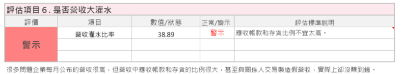 工業自動化大廠台達電(2308)未來4大成長動能 : 自動化、資料中心、 電動車、充電樁！