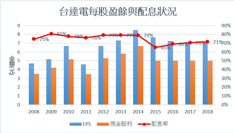 工業自動化大廠台達電(2308)未來4大成長動能 : 自動化、資料中心、 電動車、充電樁！
