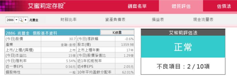 政府都持有比例達21.98％、已連續7年發現金股利的 兆豐金(2886)，受存股族喜愛的原因是...