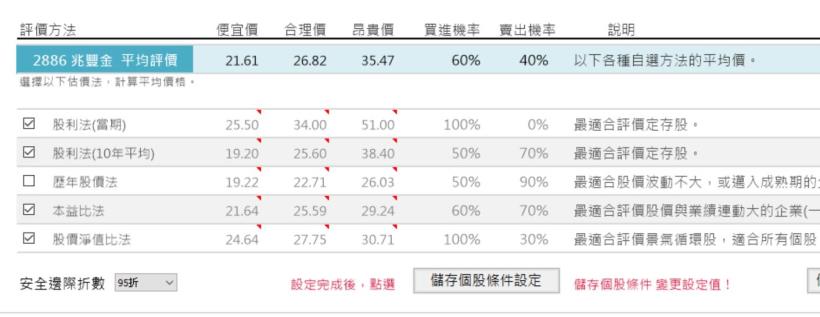 政府都持有比例達21.98％、已連續7年發現金股利的 兆豐金(2886)，受存股族喜愛的原因是...