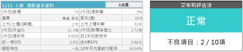 有價格優勢、有效規模 2項護城河卜蜂(1215) ，雖然股本<50億，但獲利空間看好，可考慮....