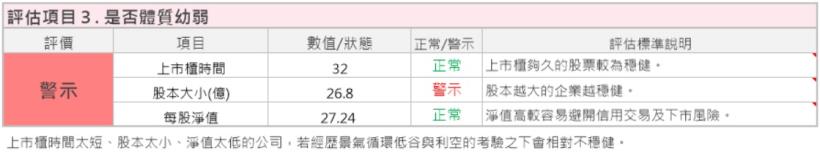 有價格優勢、有效規模 2項護城河卜蜂(1215) ，雖然股本<50億，但獲利空間看好，可考慮....