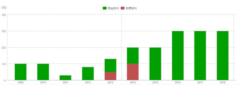 有價格優勢、有效規模 2項護城河卜蜂(1215) ，雖然股本<50億，但獲利空間看好，可考慮....