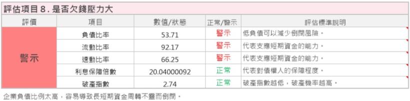 有價格優勢、有效規模 2項護城河卜蜂(1215) ，雖然股本<50億，但獲利空間看好，可考慮....