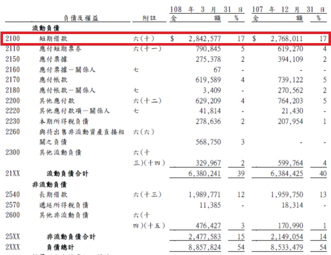 有價格優勢、有效規模 2項護城河卜蜂(1215) ，雖然股本<50億，但獲利空間看好，可考慮....