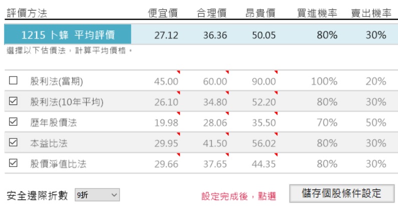 有價格優勢、有效規模 2項護城河卜蜂(1215) ，雖然股本<50億，但獲利空間看好，可考慮....