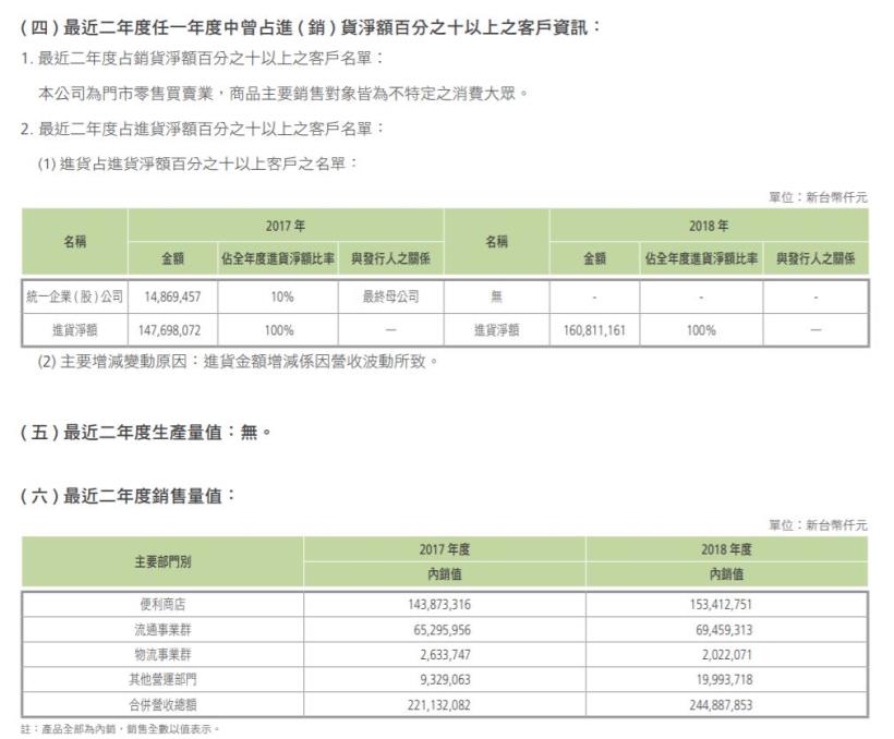 酷暑商機，讓統一超（2912）7-8月股價微漲，但面臨全家來勢洶洶，艾蜜莉卻不擔心，因為......