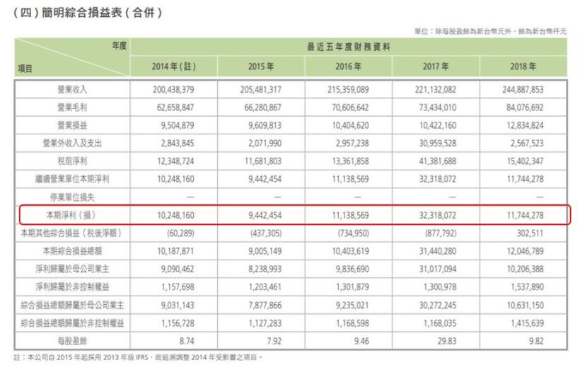 酷暑商機，讓統一超（2912）7-8月股價微漲，但面臨全家來勢洶洶，艾蜜莉卻不擔心，因為......