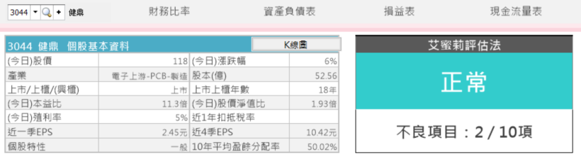 PCB大廠-健鼎 (3044)因 5G 應用後續看好，艾蜜莉建議：未來持續關注「高頻電路板商機」！
