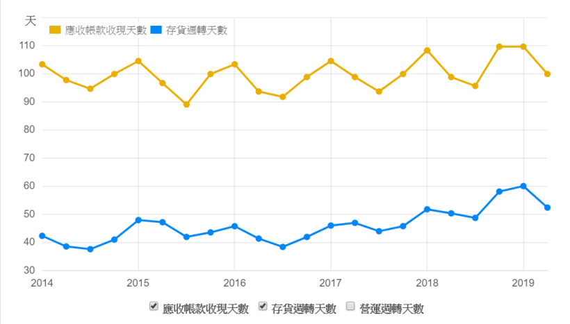 PCB大廠-健鼎 (3044)因 5G 應用後續看好，艾蜜莉建議：未來持續關注「高頻電路板商機」！