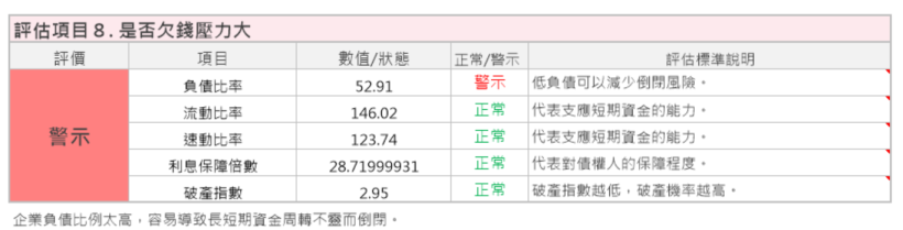 PCB大廠-健鼎 (3044)因 5G 應用後續看好，艾蜜莉建議：未來持續關注「高頻電路板商機」！