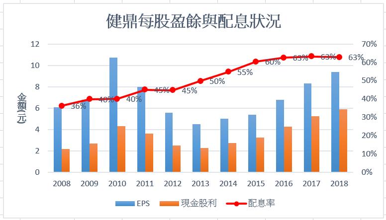 PCB大廠-健鼎 (3044)因 5G 應用後續看好，艾蜜莉建議：未來持續關注「高頻電路板商機」！