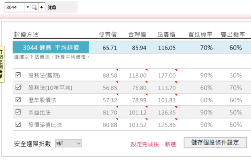 PCB大廠-健鼎 (3044)因 5G 應用後續看好，艾蜜莉建議：未來持續關注「高頻電路板商機」！
