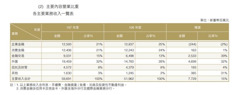 小資族、存股族的口袋名單，穩穩賺的華南金(2880)