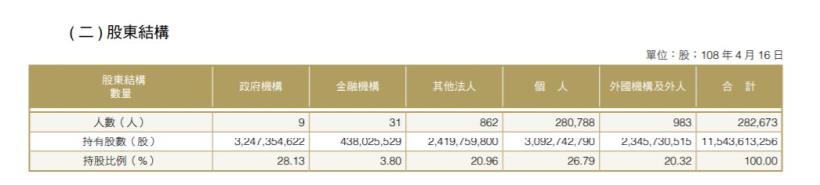 小資族、存股族的口袋名單，穩穩賺的華南金(2880)