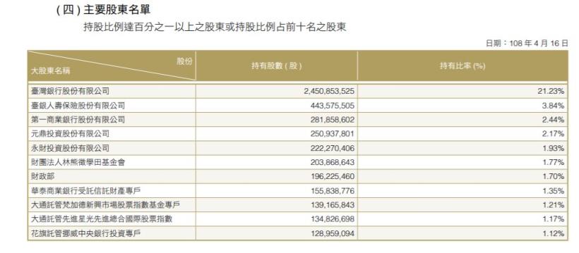 小資族、存股族的口袋名單，穩穩賺的華南金(2880)