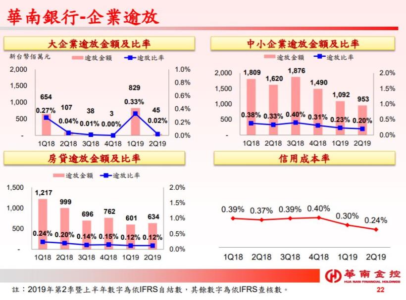 小資族、存股族的口袋名單，穩穩賺的華南金(2880)