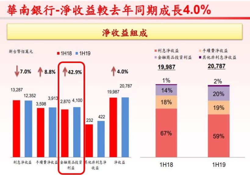 小資族、存股族的口袋名單，穩穩賺的華南金(2880)