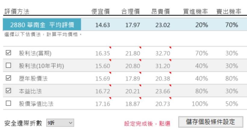 小資族、存股族的口袋名單，穩穩賺的華南金(2880)