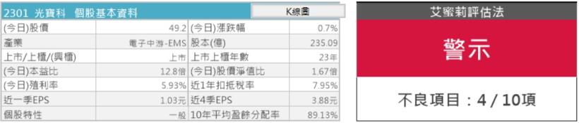 電源供應器大廠-光寶科(2301)，雖然歷經部門結構調整，但艾蜜莉仍會低價買進的原因是....