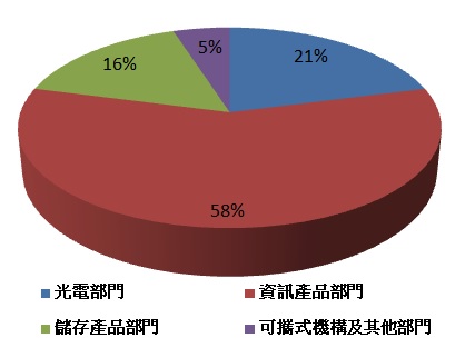 電源供應器大廠-光寶科(2301)，雖然歷經部門結構調整，但艾蜜莉仍會低價買進的原因是....