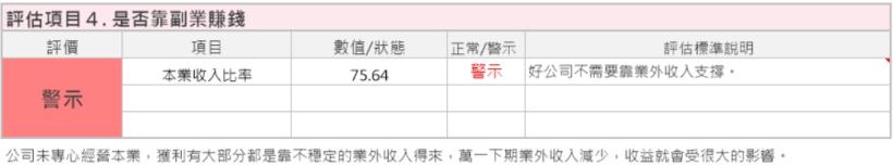 電源供應器大廠-光寶科(2301)，雖然歷經部門結構調整，但艾蜜莉仍會低價買進的原因是....