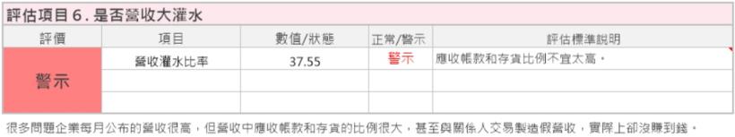 電源供應器大廠-光寶科(2301)，雖然歷經部門結構調整，但艾蜜莉仍會低價買進的原因是....