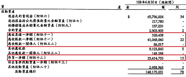 電源供應器大廠-光寶科(2301)，雖然歷經部門結構調整，但艾蜜莉仍會低價買進的原因是....