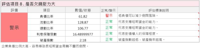 電源供應器大廠-光寶科(2301)，雖然歷經部門結構調整，但艾蜜莉仍會低價買進的原因是....