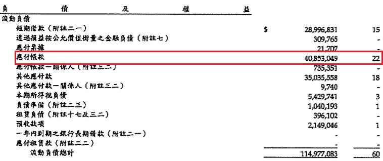 電源供應器大廠-光寶科(2301)，雖然歷經部門結構調整，但艾蜜莉仍會低價買進的原因是....