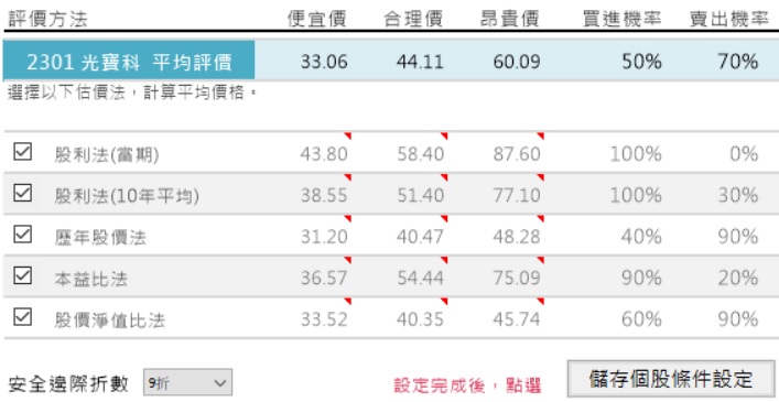 電源供應器大廠-光寶科(2301)，雖然歷經部門結構調整，但艾蜜莉仍會低價買進的原因是....